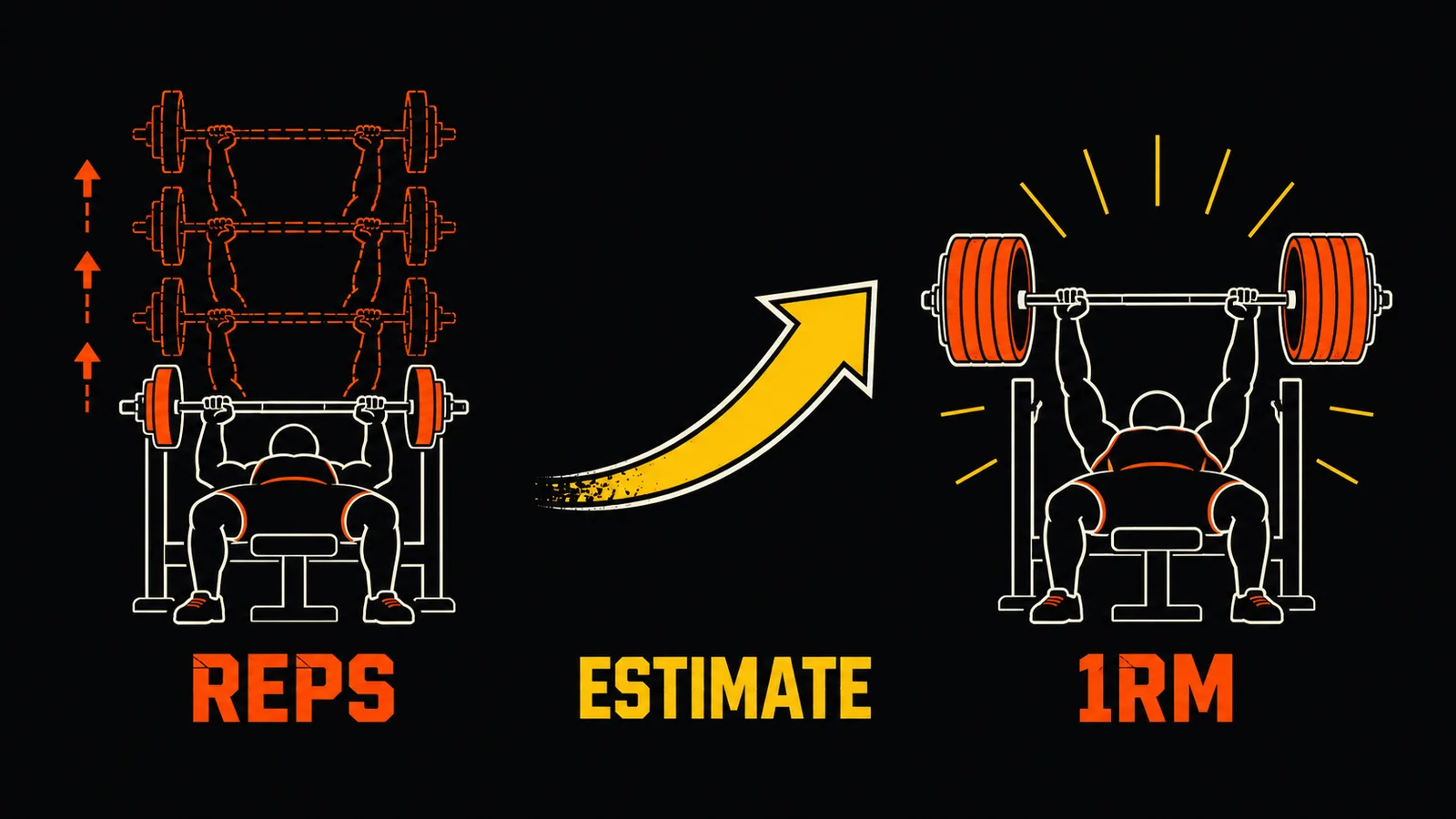 One Rep Bench Press Calculator: Estimate Your 1-Rep Max